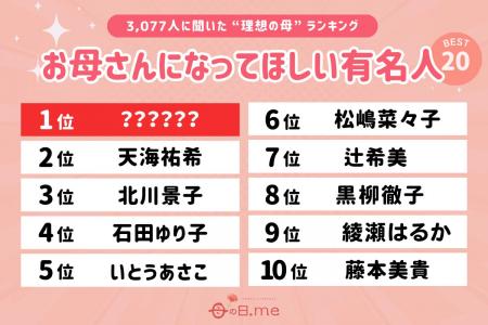 【母の日特別企画】2026年版　理想の母親像がついに決