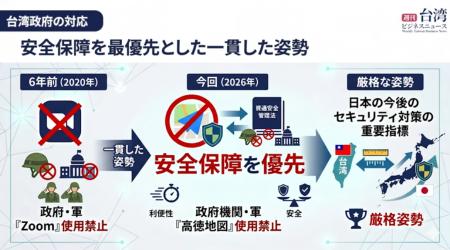 【週刊台湾ビジネスニュース】テスラAIチップ TSMCが