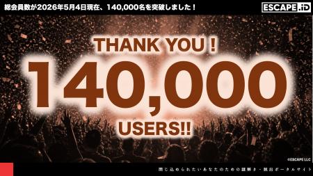 「ESCAPE.ID」のユーザー登録者数が5月4日現在140,000