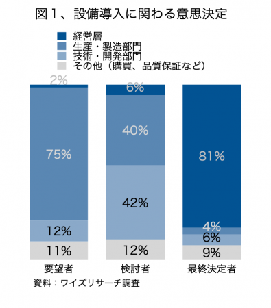 【独自調査】設備導入で外部委託を利用する在台日系企