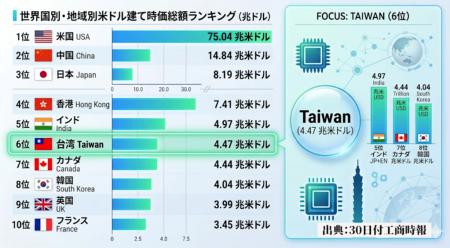 【週刊台湾ビジネスニュース】三菱電機・鴻海が提携へ