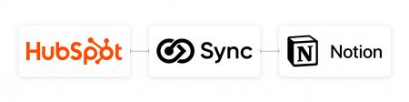 HubSpotとNotionのネイティブ連携アプリ「Sync for No