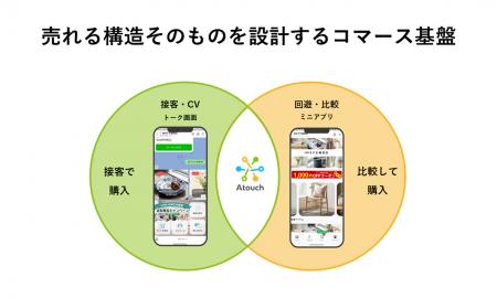 接客はトーク、回遊はミニアプリへ　 ＩＲＩＳデータ