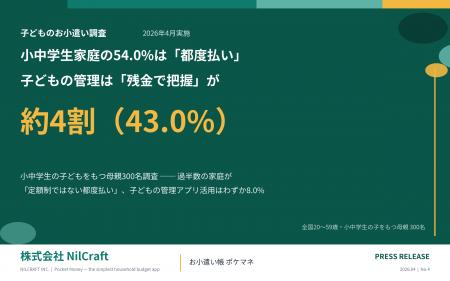 【子どものお小遣い調査】半数以上（54.0%）が「定額