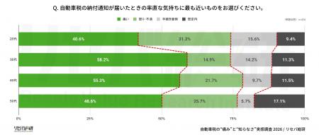 5月末は自動車税納付時期【自動車税に関する実態utf-8 5月末は自動車税納付時期【自動車税に関する実態utf-8