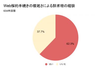 携帯代が払えないのに解約もできない。50・60代を追い