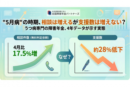 5月は相談が増えるのに、なぜ支援は増えないのか？う