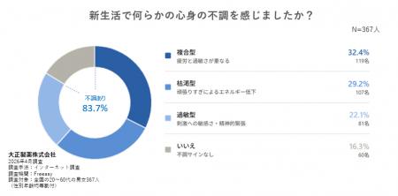 【精神科専門医解説】新生活の疲れが表面化する5月、