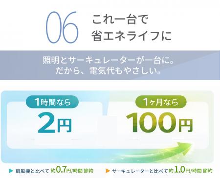 公開8分で完売。日本の天井に合うシーリングファンラ