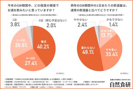 会社員の7割が実感するGW明けの「体が重い・だるい」