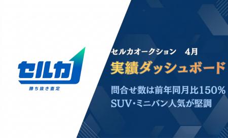 2026年4月のセルカオークション市場ダッシュボード