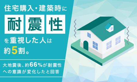 住宅購入・建築時に耐震性を重視した人は約5割。大地