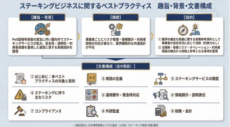 一般社団法人日本暗号資産ビジネス協会、「暗号資産ス