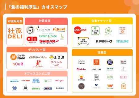 【2026年最新版】ワオ株式会社、「食の福利厚生カオス