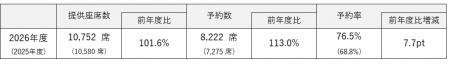 FDA　静岡空港発着 2026年度 ゴールデンウィーク期間