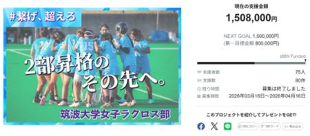 筑波大学女子ラクロス部、クラウドファンディング「2
