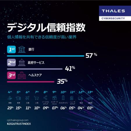 2026年 デジタル信頼指数を発表