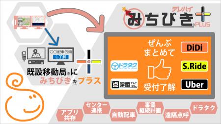 タクシー配車システムテレハイドライバーズアプリ「テ