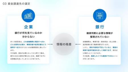 株式会社Better ideaが拡大期ベンチャー・スタートア