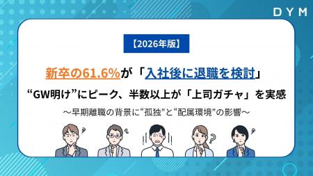 新卒の61.6％が「入社後に退職を検討」―“GW明け”にピ