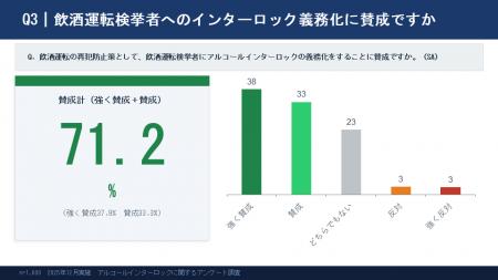 約2万人調査で見えた飲酒運転問題の実態　アルコール