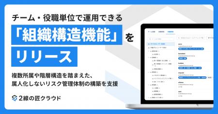 セキュリティリスク評価クラウド「2線の匠クラウド」