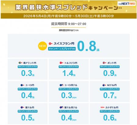 業界最狭水準スプレッドキャンペーン※3を開始！