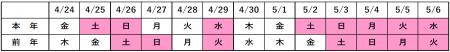ゴールデンウィーク期間のご利用状況
