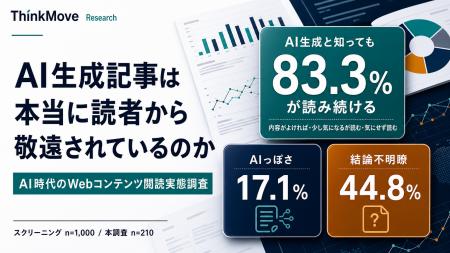 【調査リリース】AI時代のWeb記事、離脱要因の最上位