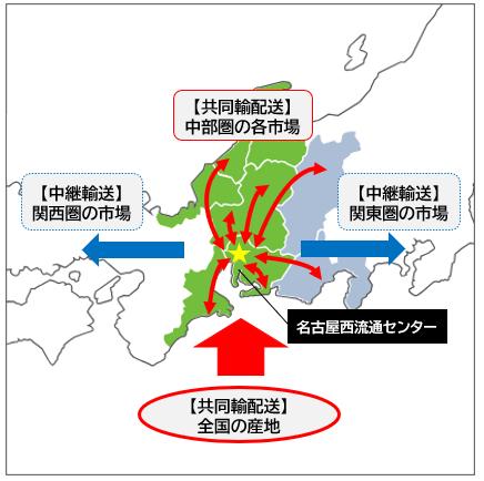 産地・輸送関係・市場関係団体等19組織が連携し「共同