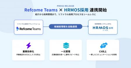リファラル採用の工数削減と候補者体験（CX）向上を実
