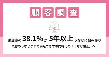 【「うなじ」の悩み実態調査結果公開】来店客の3utf-8