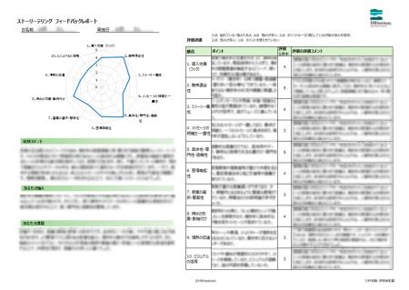 「説明」を「心に刺さる物語」へ。AI×コンサルタutf-8