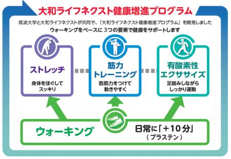 筑波大学と大和ライフネクストが共同研究／マンション