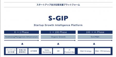 世界と戦えるスタートアップエコシステム構築を目指す