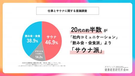 飲みニケーションに異変!? 20代の約半数は飲み会より“