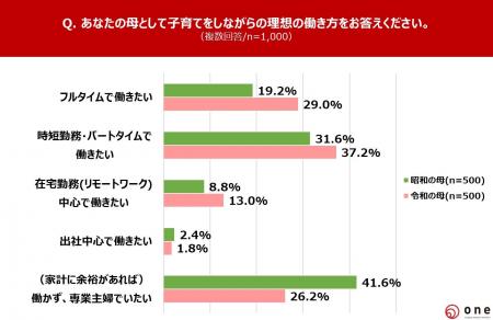 5月10日は母の日【「昭和の母」と「令和の母」の比較