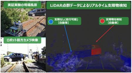 Preferred Robotics、JR東日本と鉄道インフラの維持管