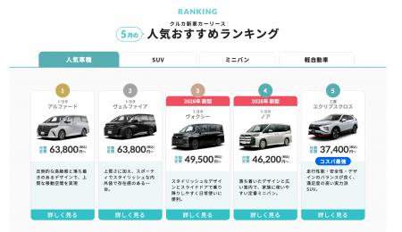 新車カーリース「クルカ」、5月の「人気おすすめラン