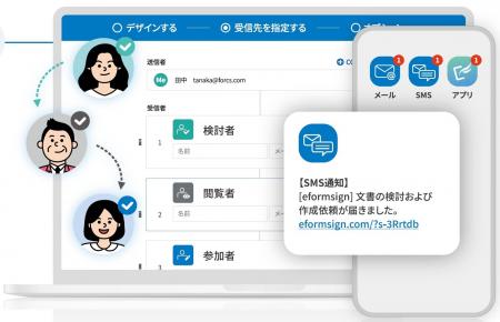 【新機能紹介】eformsignのワークフロー機能が「AI」