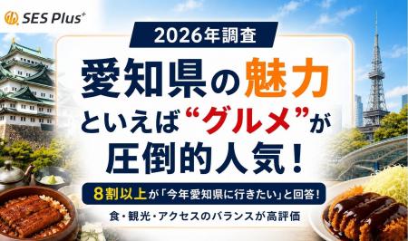 2026年「愛知県の魅力」調査　“グルメ”が圧倒的人気、