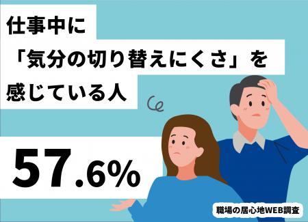【職場の居心地WEB調査】57.6％が「仕事中に気分の切