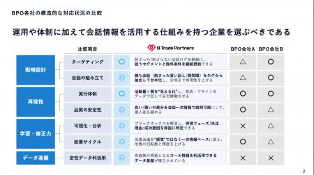 ビートレード・パートナーズ株式会社、株式会社MEDIUM