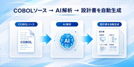 ブラックボックス化した古いシステムもAIで即可視化｜
