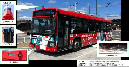 気仙沼線BRT 自動運転レベル4走行を実施します