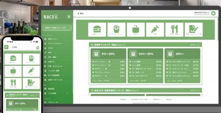 食材原価管理DXソリューション「RACS」(ラックス）。1
