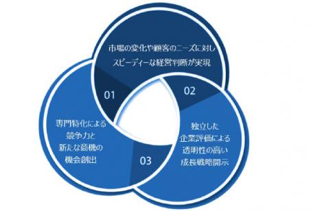 JAPANDX・JDXソリューションズ合併のお知らせ