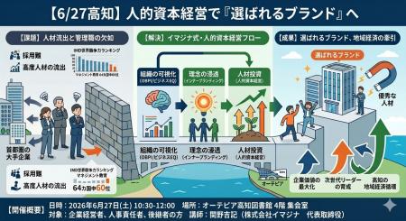 6/27高知｜企業が若者に選ばれる理由をイマジナが人的