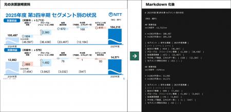 企業開示・経済ニュースをAIエージェントで扱えるAPI
