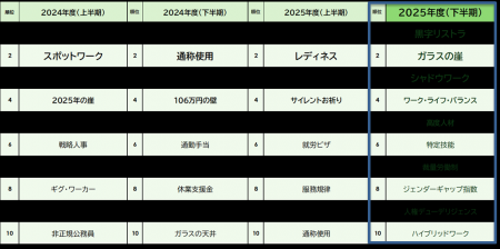 「はたらくソーシャル・リスニング（25年度下半期）」